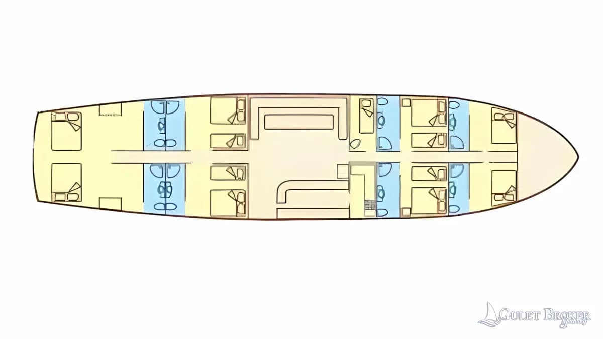 Gulet Blue Cruise Plan